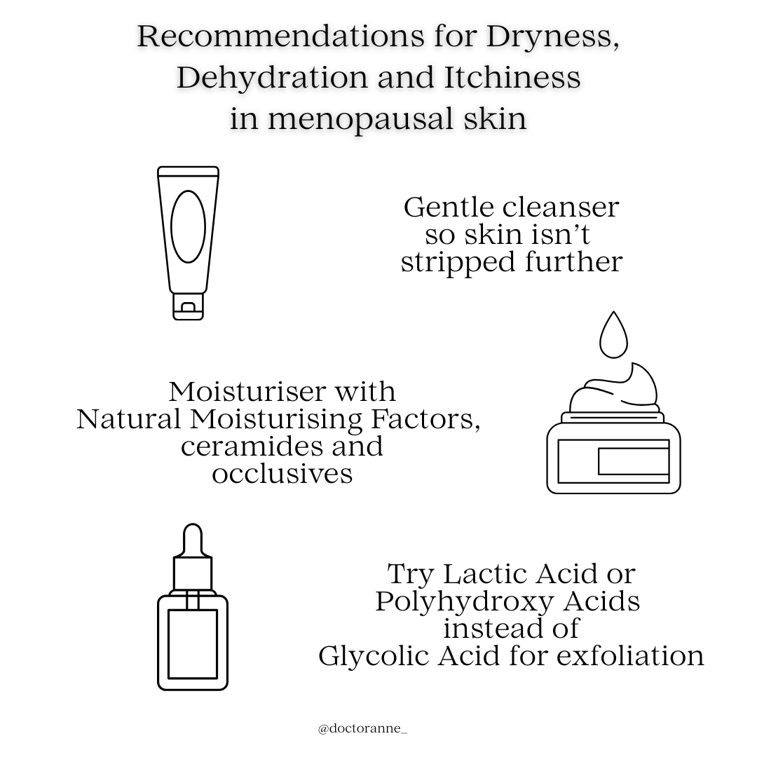 Skincare suggestions for dry skin in menopause, pictured as simple black and white drawing of products with short sentences next to them